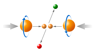 nuclear physics