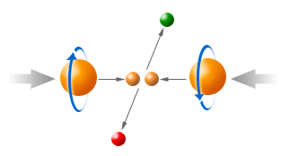 nuclear physics